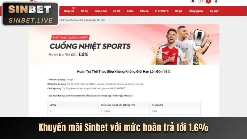 Thưởng nạp lại hàng ngày VB66